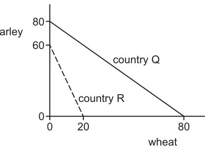 Fig. 29.1