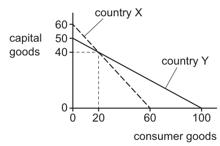 Fig. 2.1
