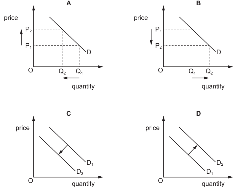 Options