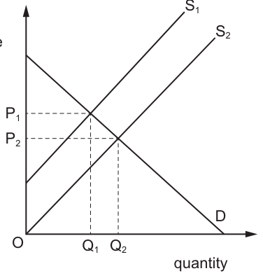 Fig. 9.1