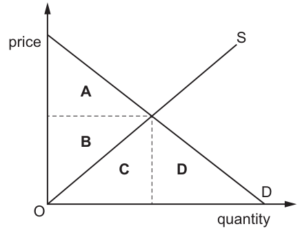 Fig. 10.1