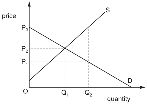 Fig. 14.1