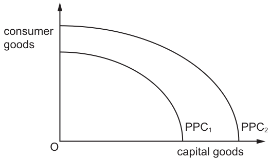 Fig. 5.1
