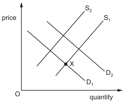 Fig. 6.1
