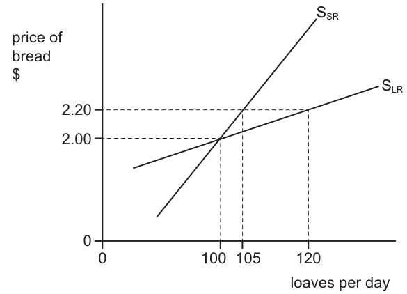 Fig. 8.1