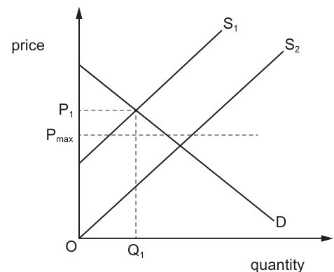 Fig. 14.1