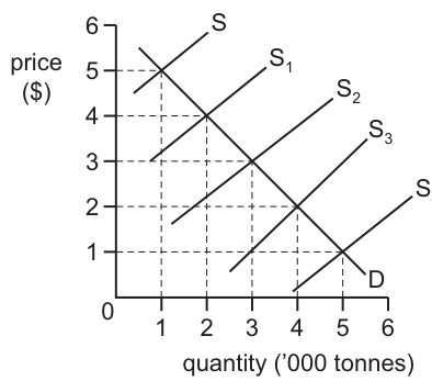 Fig. 15.1