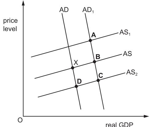 Fig. 25.1
