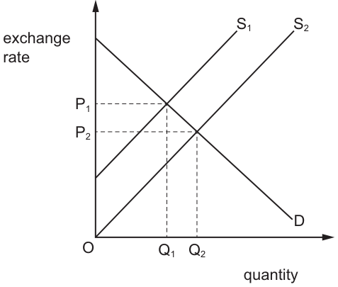 Fig. 30.1