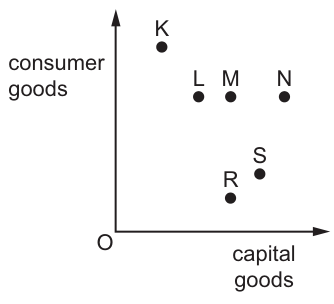 Fig. 2.1