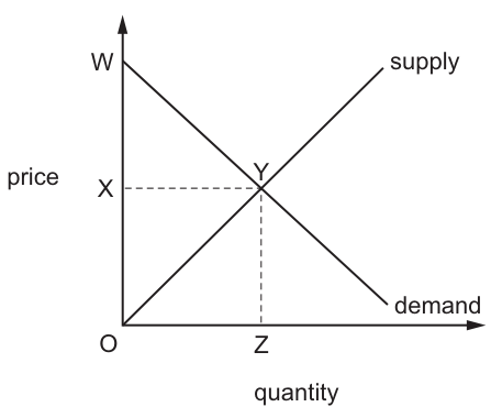 Fig. 7.1