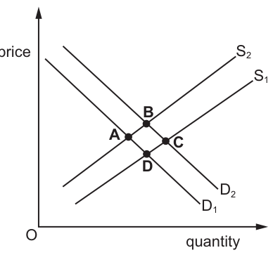 Fig. 8.1