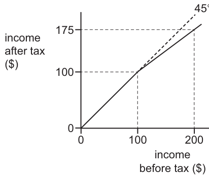 Fig. 15.1