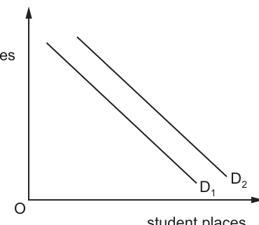 Fig. 7.1