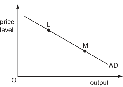 Fig. 18.1