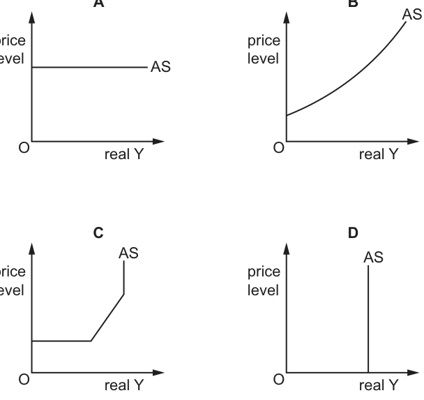 Options