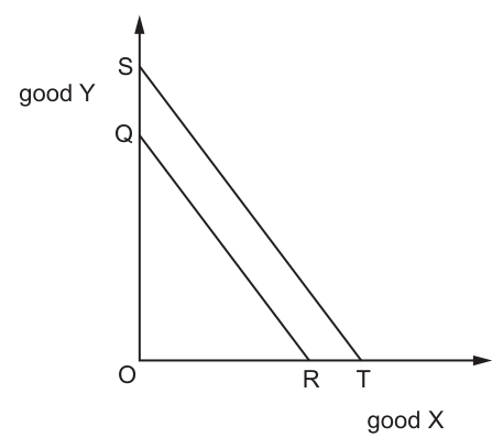 Fig. 1.1