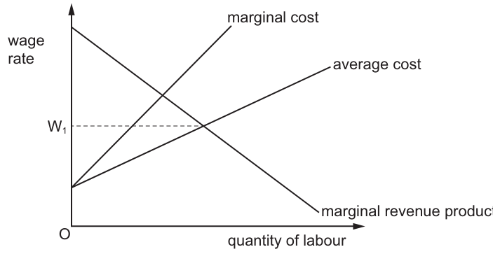 Fig. 12.1