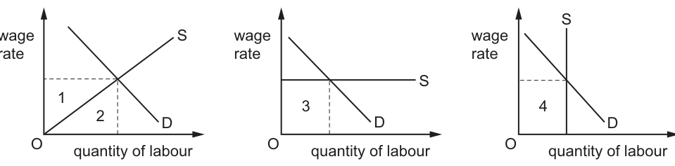 Fig. 14.1
