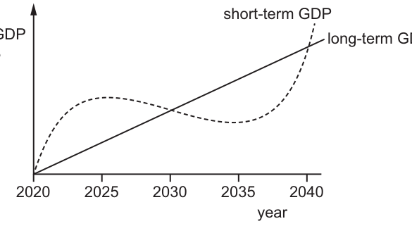 Fig. 18.1