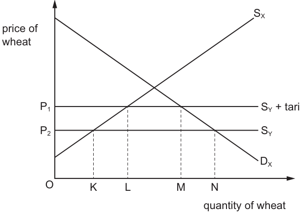 Fig. 30.1
