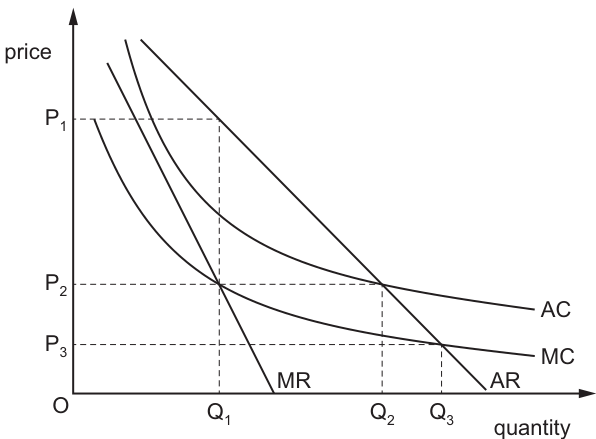 Fig. 2.1