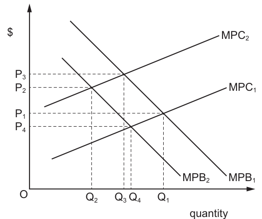 Fig. 4.1
