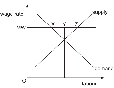 Fig. 12.1