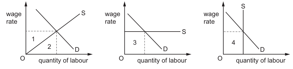 Fig. 14.1