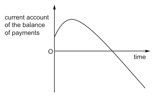 Fig. 27.1