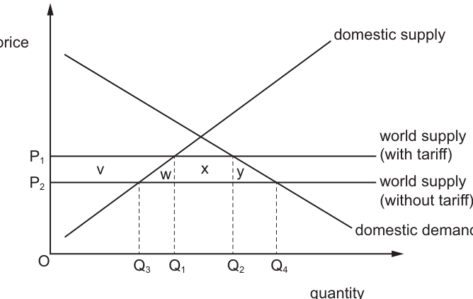 Fig. 29.1