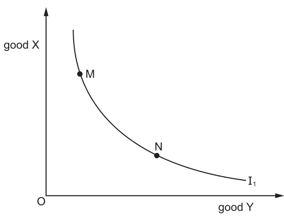 Fig. 1.1
