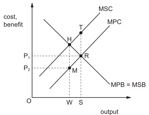 Fig. 7.1