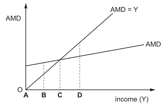 Fig. 14.1