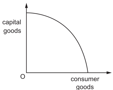Fig. 3.1