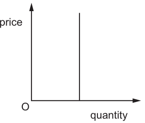 Fig. 7.1