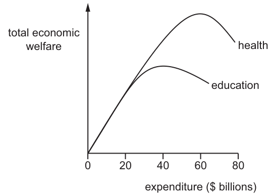 Fig. 11.1