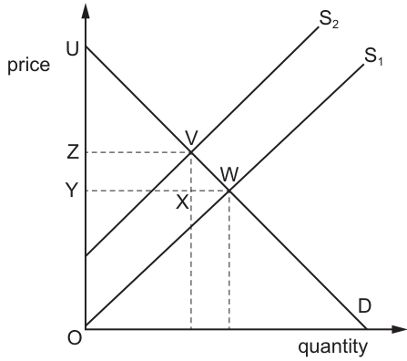 Fig. 15.1