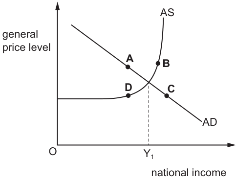 Fig. 21.1