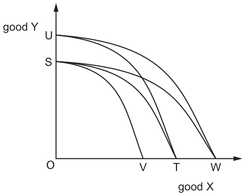 Fig. 5.1