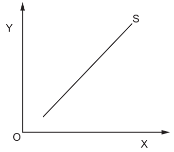 Fig. 7.1