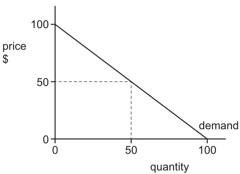 Fig. 8.1