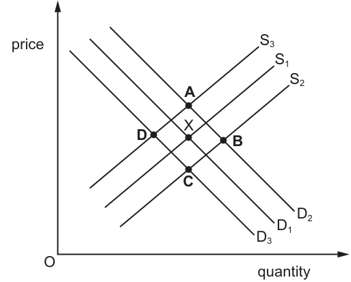 Fig. 12.1