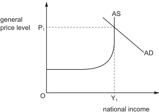 Fig. 16.1