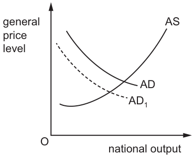 Fig. 17.1
