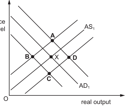 Fig. 28.1