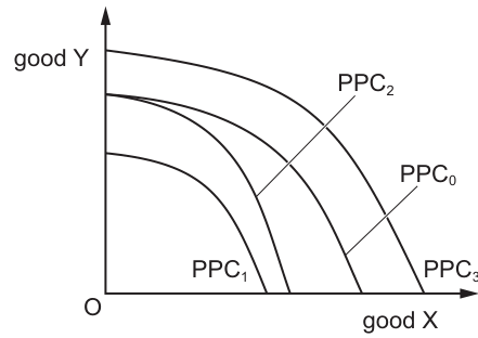 Fig. 5.1