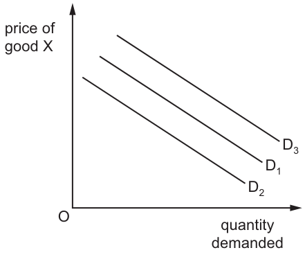 Fig. 7.1