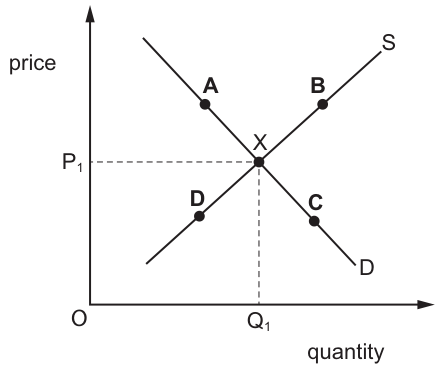 Fig. 8.1