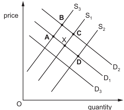 Fig. 11.1